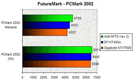 01BE000000059420-photo-kt600-pcmark-2002.jpg