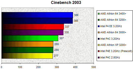00073103-photo-intel-prescott-cinebench-2003.jpg