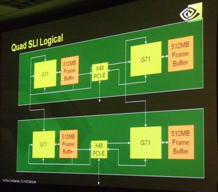 0000011800297340-photo-logique-nvidia-quad-sli.jpg