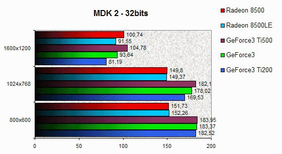 0231000000051300-photo-radeon-8500-le-mdk-2.jpg