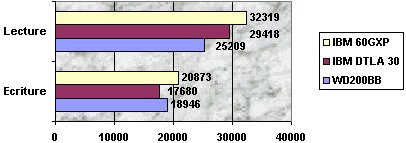 0196000000048461-photo-performances-criture-lecture-ibm-60gxp.jpg