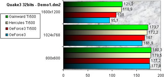 0211000000050999-photo-perf-ti500-q3-32-bits.jpg