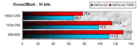 01DE000000050300-photo-geforce3-ti500-dronezmark-16bits.jpg