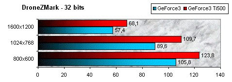 01DE000000050301-photo-geforce3-ti500-dronezmark-32bits.jpg