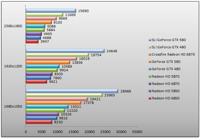 03722466-photo-benchs-geforce-gtx-580-3dmark-vantage.jpg