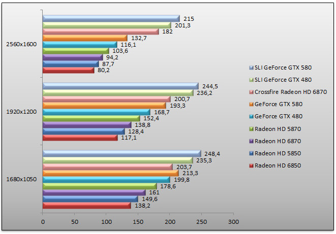 03722486-photo-benchs-geforce-gtx-580-cod-4.jpg