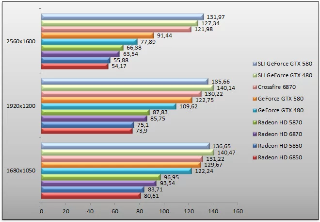 03722490-photo-benchs-geforce-gtx-580-farcry-2.jpg