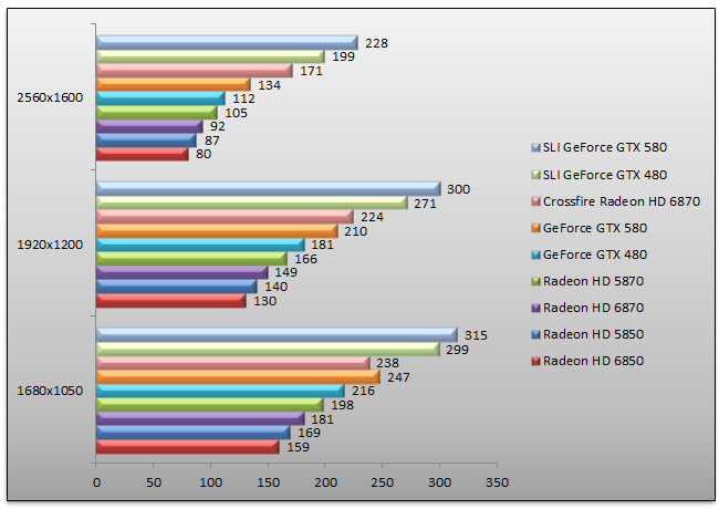 03722468-photo-benchs-geforce-gtx-580-batman-aa.jpg