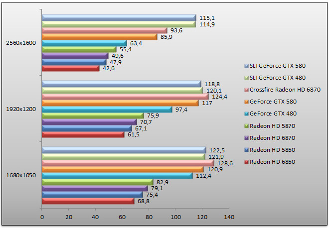 03722484-photo-benchs-geforce-gtx-580-dirt-2.jpg