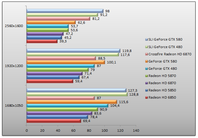 03722524-photo-benchs-geforce-gtx-580-mafia-2.jpg