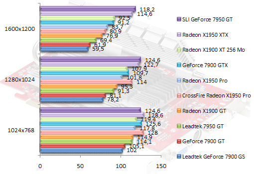 00377102-photo-ati-radeon-x1950-pro-quake-4-aa.jpg