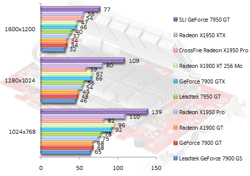 00377100-photo-ati-radeon-x1950-pro-fear-aa.jpg