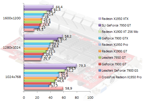 00377098-photo-ati-radeon-x1950-pro-cod2-aa.jpg