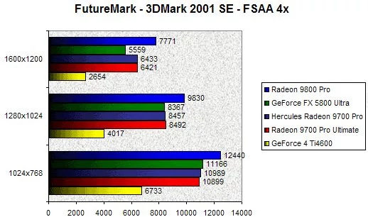 0206000000057486-photo-sapphire-ultimate-3dmark-2001-se-fsaa-4x.jpg