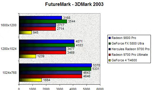 0203000000057485-photo-sapphire-ultimate-3dmark-2003.jpg