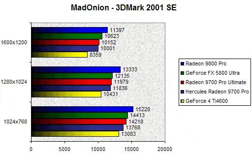 0200000000057481-photo-sapphire-ultimate-3dmark-2001-se.jpg