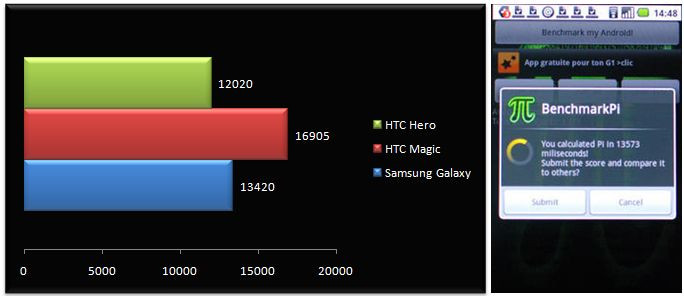 02416094-photo-benchmark-pi.jpg