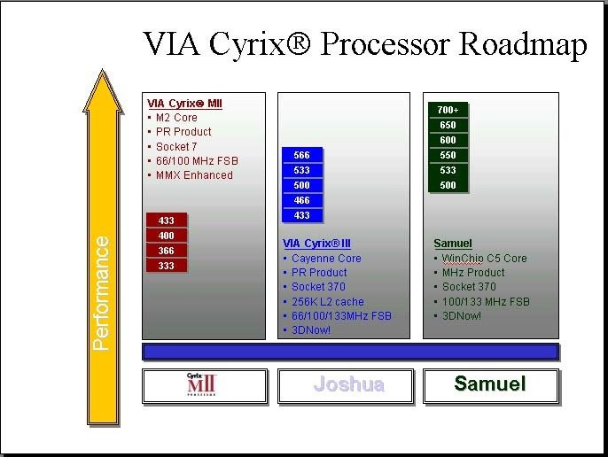 02AE000000044258-photo-roadmap-cyrix.jpg