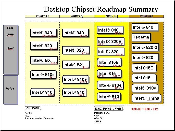 02AE000000044257-photo-roadmap-intel.jpg