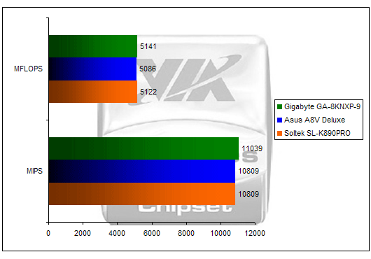 00116560-photo-via-k8t890-sisoft-cpu.jpg