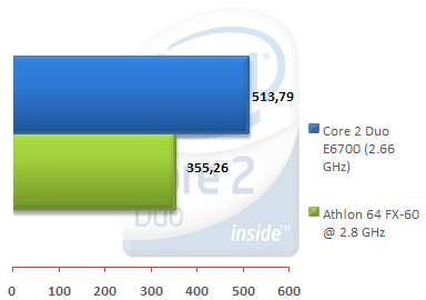 00309914-photo-intel-core-2-duo-e6700-povray.jpg