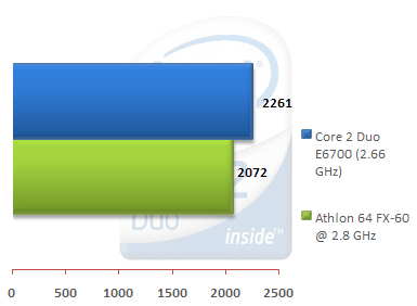 00309891-photo-intel-core-2-duo-e6700-3dmark-06-cpu.jpg