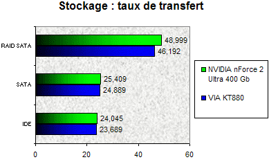 00087532-photo-nv-mcp1000-performances-stockage.jpg