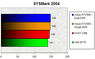 00087518-photo-nv-mcp1000-sysmark-2004.jpg