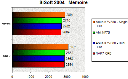 00087530-photo-nv-mcp1000-sisoft-2004-m-moire.jpg