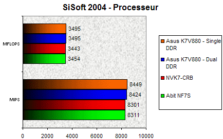 00087527-photo-nv-mcp1000-sisoft-2004-cpu.jpg