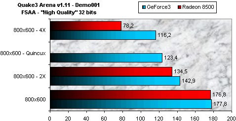 01DE000000050650-photo-radeon-8500-q3-fsaa.jpg