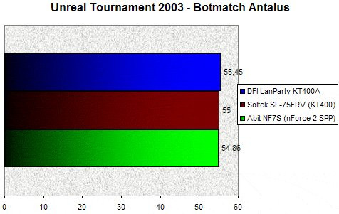 01DC000000057840-photo-dfi-kt400a-ut2003-botmatch-antalus.jpg