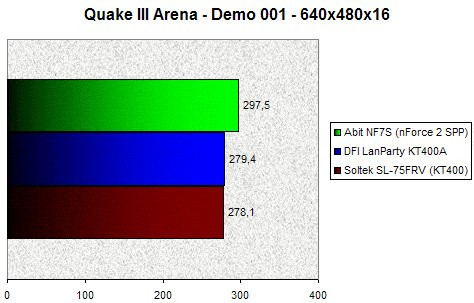 01DA000000057837-photo-dfi-kt400a-quake-iii-arena.jpg