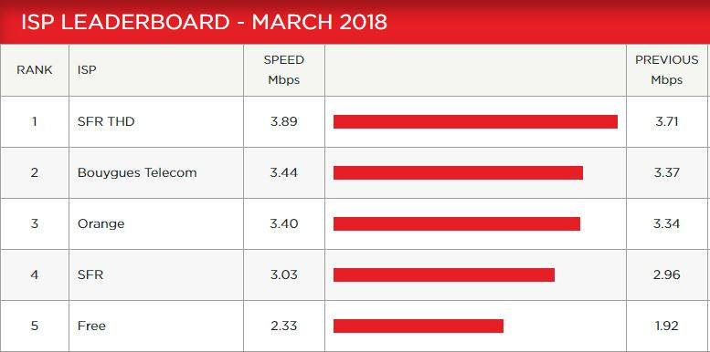 Classement Netflix mars 2018 France