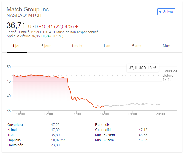 match group inc stock exchange