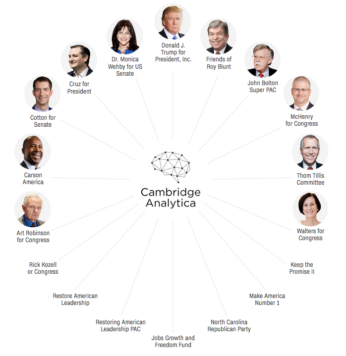 cambridge analytica