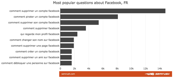 semrush cambridge analytica