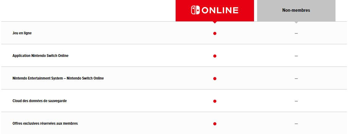 Nintendo Switch Online avantages