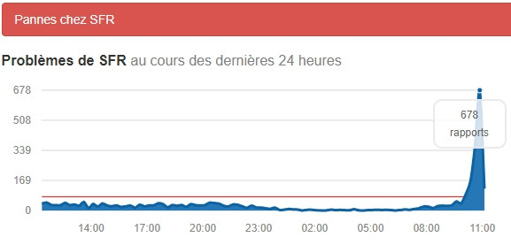 Panne SFR