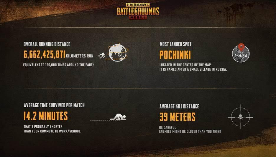 PUBG Mobile résultat mai