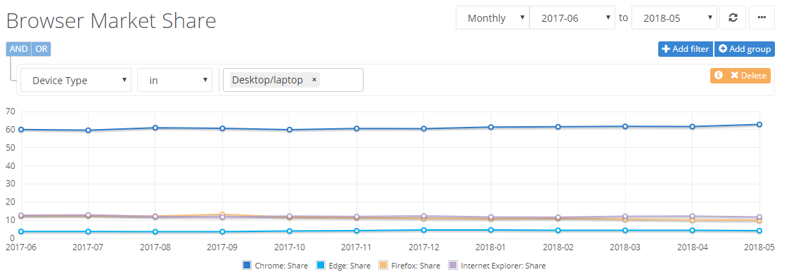 netmmarketshare