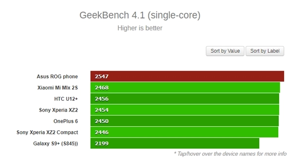 geekbench asus rog phone