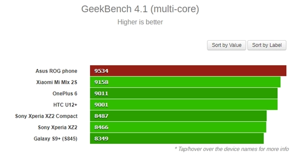 geekbench asus rog phone