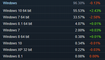 Steam statistiques