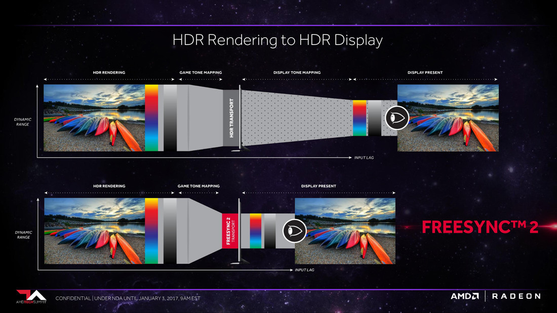 freesync 2 hdr