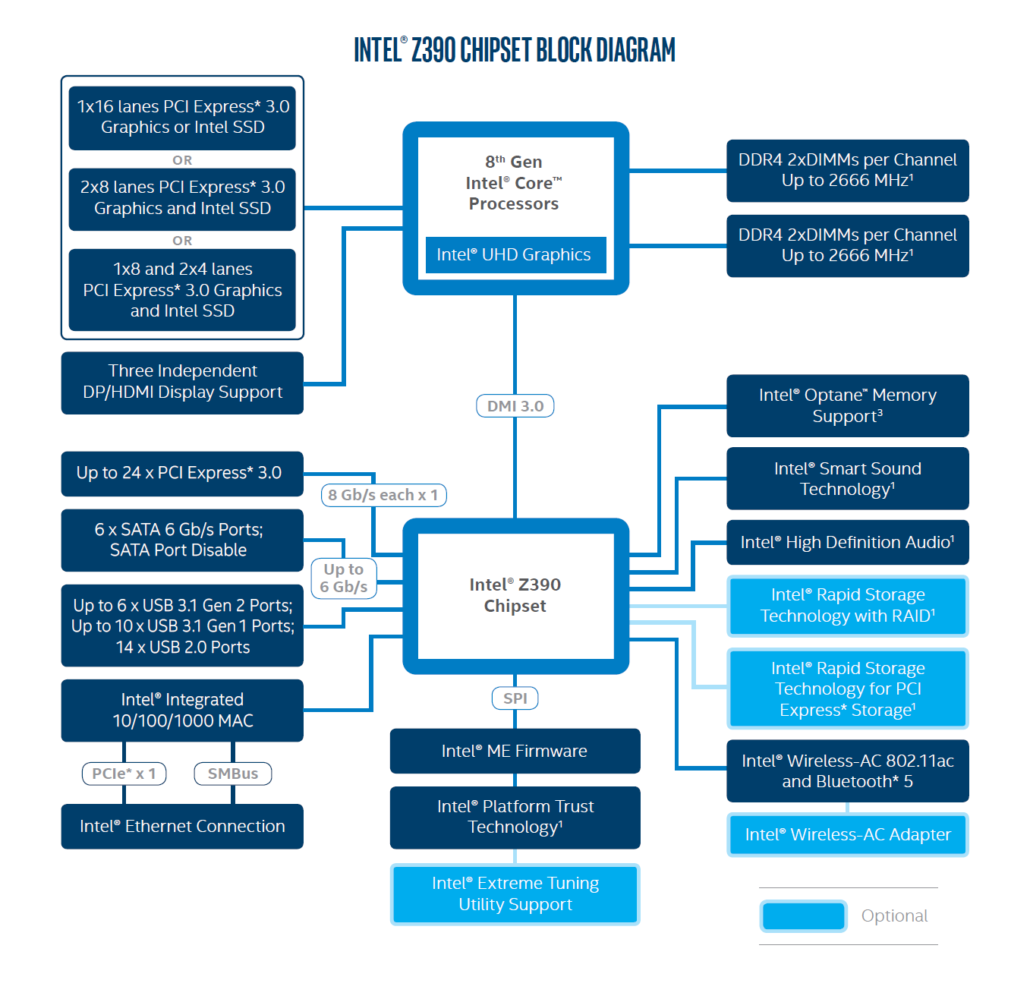 Intel-Z390-Block-Diagram-1030x999.png