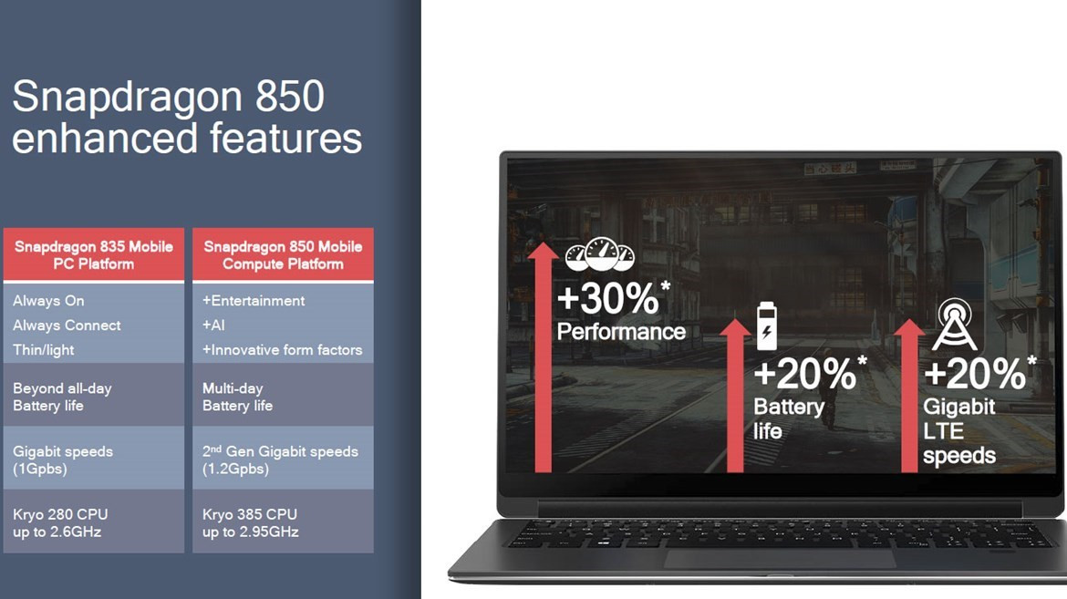 snapdragon-850-features-advantage.jpg