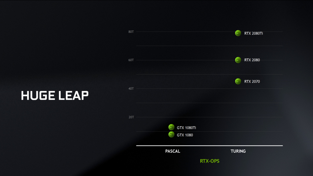 NVIDIA-GeFOrce-RTX-20-Series-Performance-1030x579.png