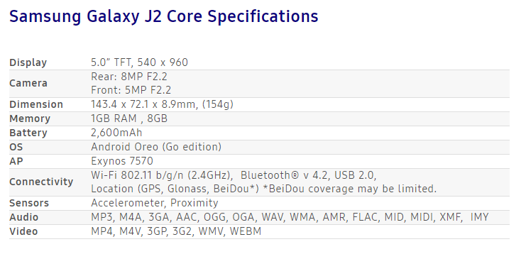 Samsung Galaxy J2 Core Specifications