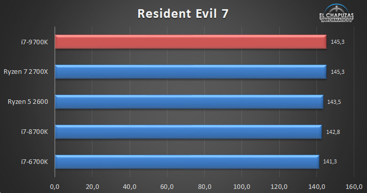 i7-9700K benchmark